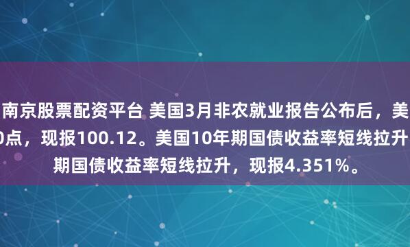 南京股票配资平台 美国3月非农就业报告公布后，美元指数短线逾10点，现报100.12。美国10年期国债收益率短线拉升，现报4.351%。